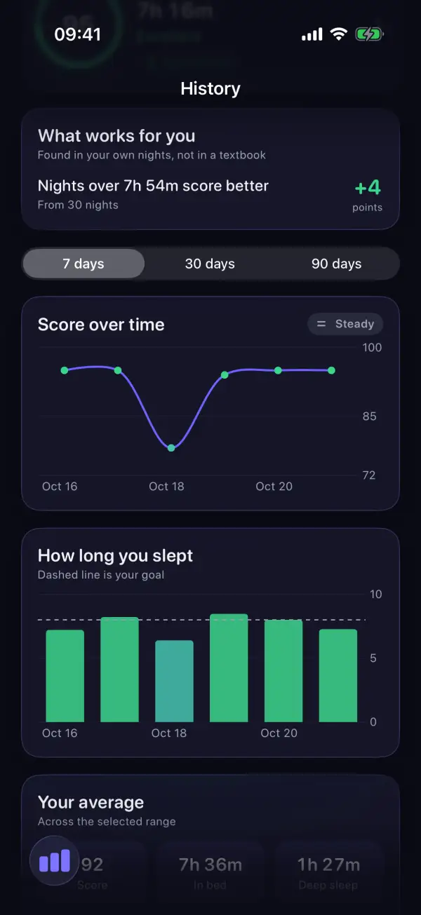 History with score curve, sleep duration per night and a personal pattern